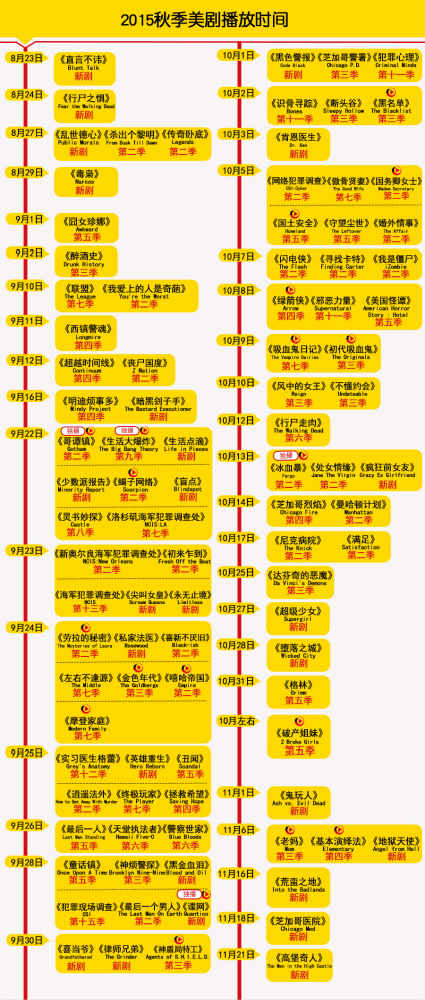 秋季档老剧指南：<生活大爆炸>莱纳德佩妮新婚