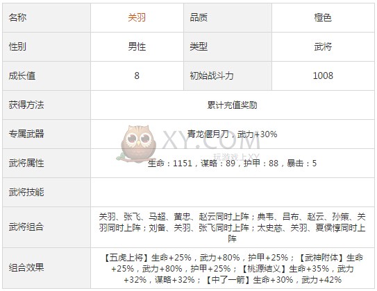 天书世界关羽
