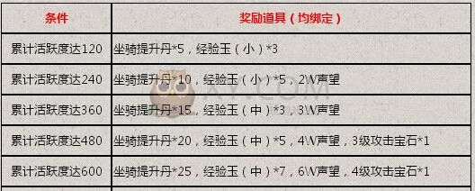 斩龙传奇称号