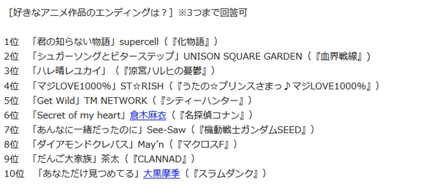 日媒评选：大家最喜欢的动画片尾曲