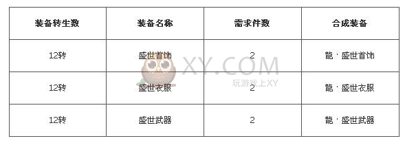 传奇盛世合成