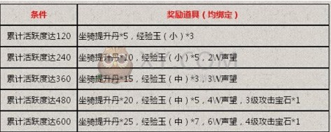 斩龙传奇称号
