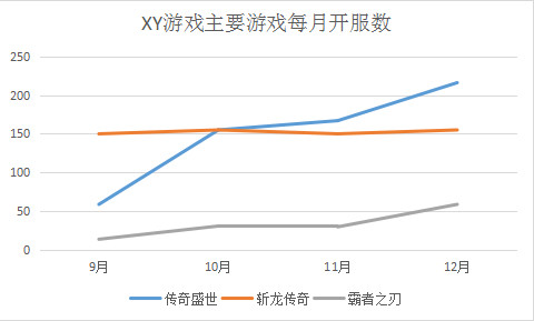 网页游戏人气排行榜 年度最受欢迎新游