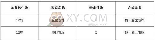 传奇盛世套装