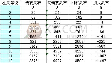 传奇霸业注灵