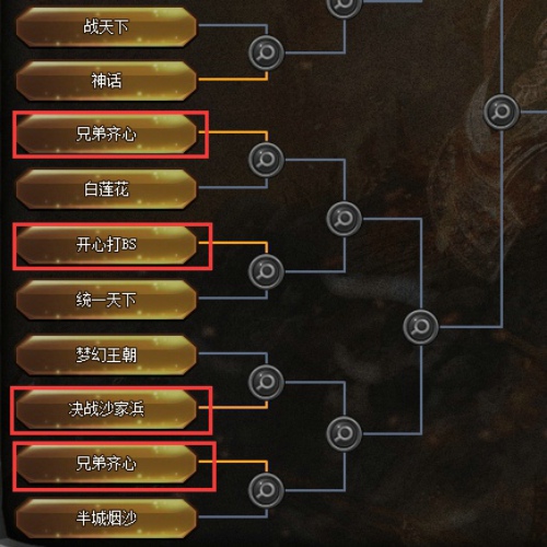 迷之战队＆强强对话  《传奇盛世》第三比赛周赛事前瞻