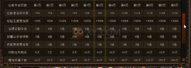 蓝月传奇VIP