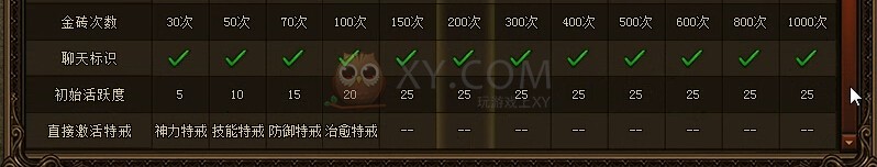 蓝月传奇VIP