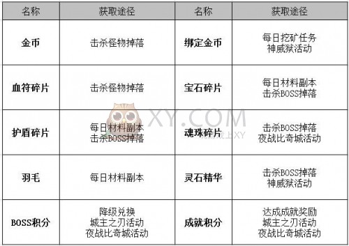 传奇霸业材料