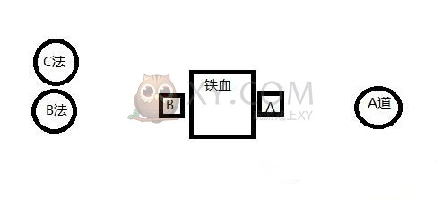 传奇霸业铁血