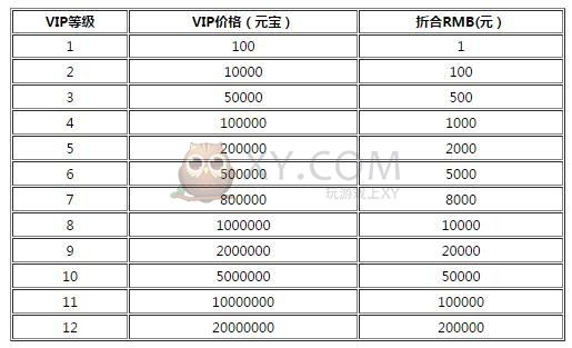 传奇霸业VIP