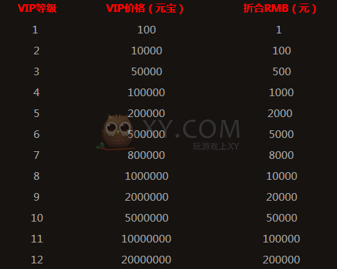 传奇霸业VIP