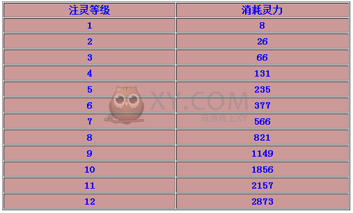 传奇霸业注灵