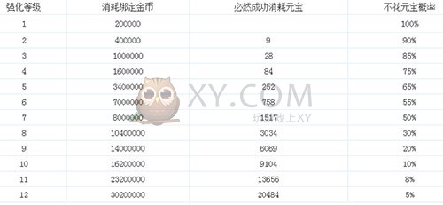 传奇霸业强化