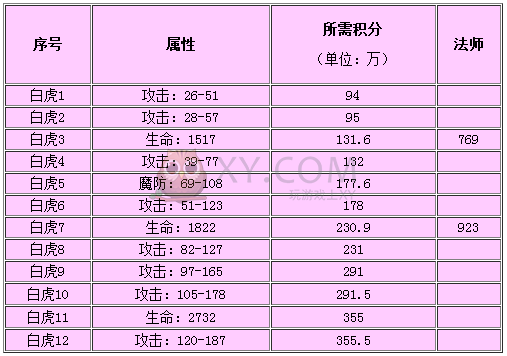 传奇霸业BOSS