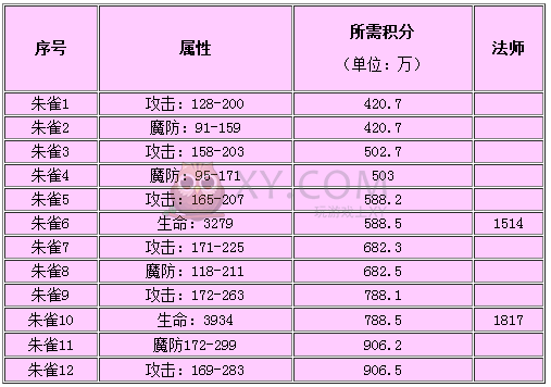 传奇霸业BOSS