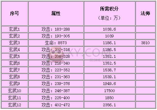 传奇霸业BOSS