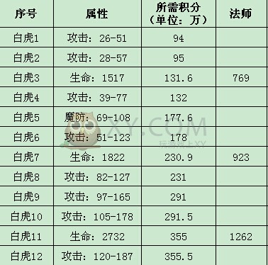 传奇霸业BOSS