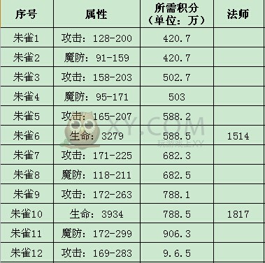 传奇霸业BOSS