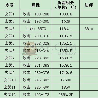 传奇霸业BOSS