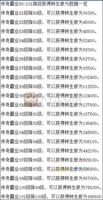 传奇霸业修为