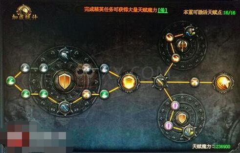 蓝月传奇天赋