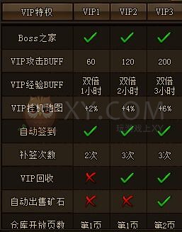 刺沙VIP3