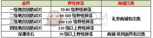 武易地宫钥匙