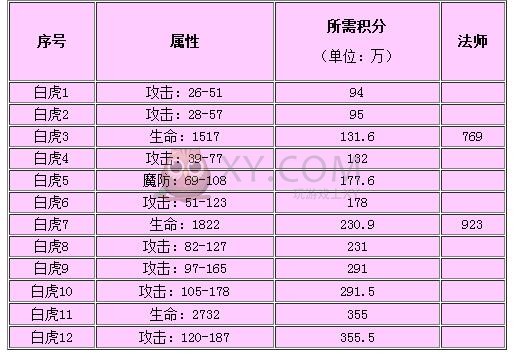 传奇霸业积分表