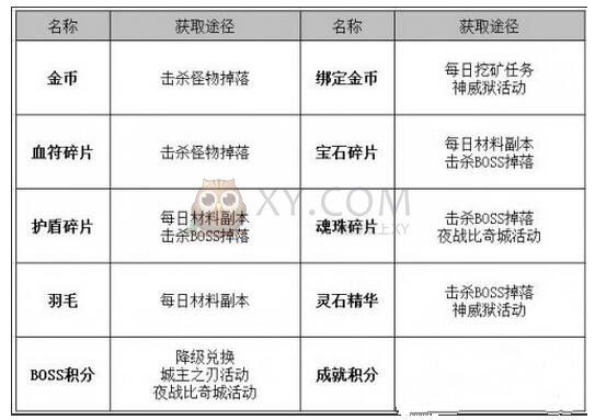 传奇霸业PK